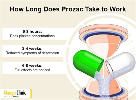 <b>Prozac</b> (fluoxetine) is a prescription capsule used for OCD, depression, bulimia, and panic disorder. . How long for prozac to reduce anxiety reddit